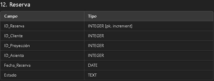 Estructura de la Base de Datos